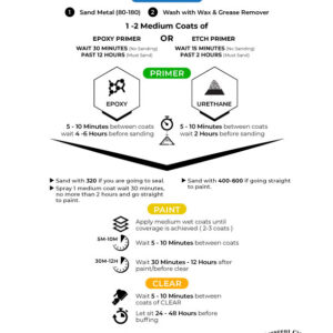 METAL REPAIR PRACTICES-