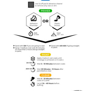 PLASTIC BEST PRACTICES