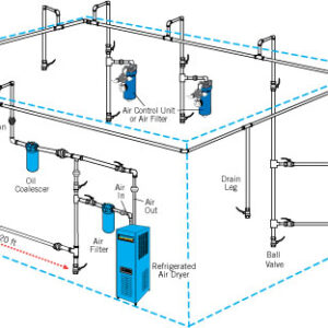 AIR LINE LAYOUTS AND IDEAS ACCORDING TO SHARPE MANUFACTURE